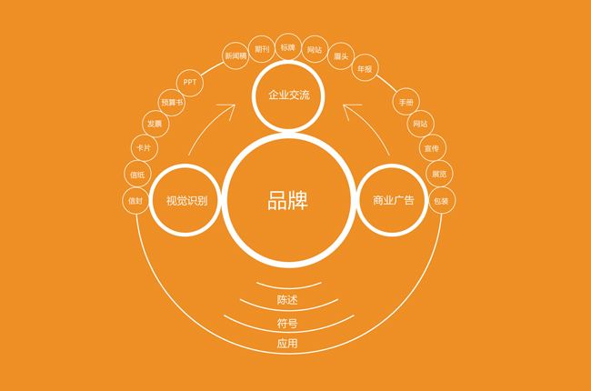品牌形象设计提高企业形象